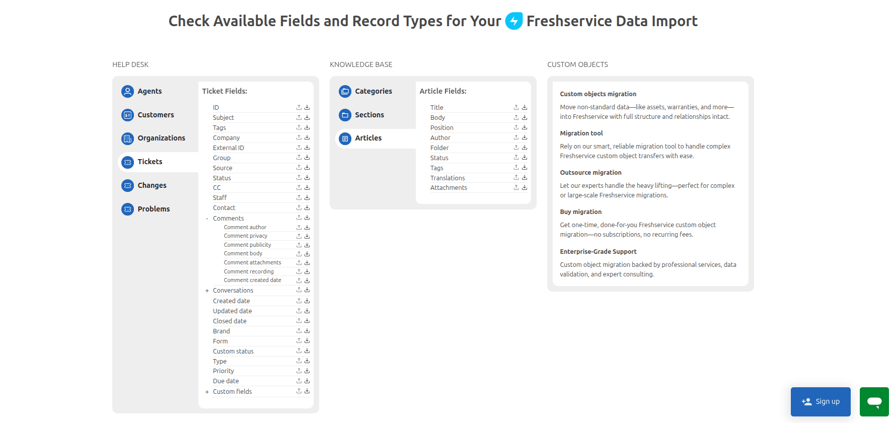 Available Fields and Record Types Freshservice