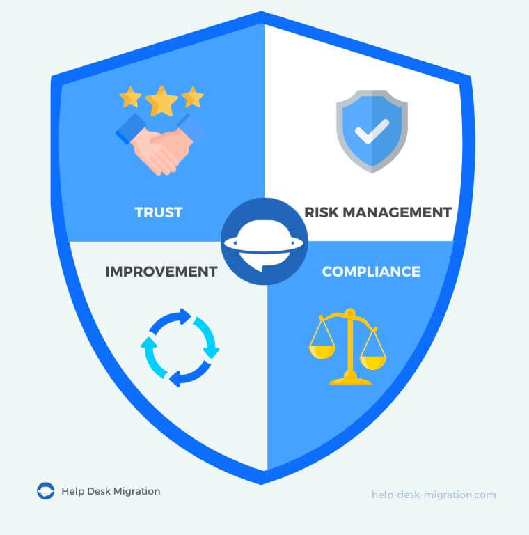 Help Desk Migration SOC 2