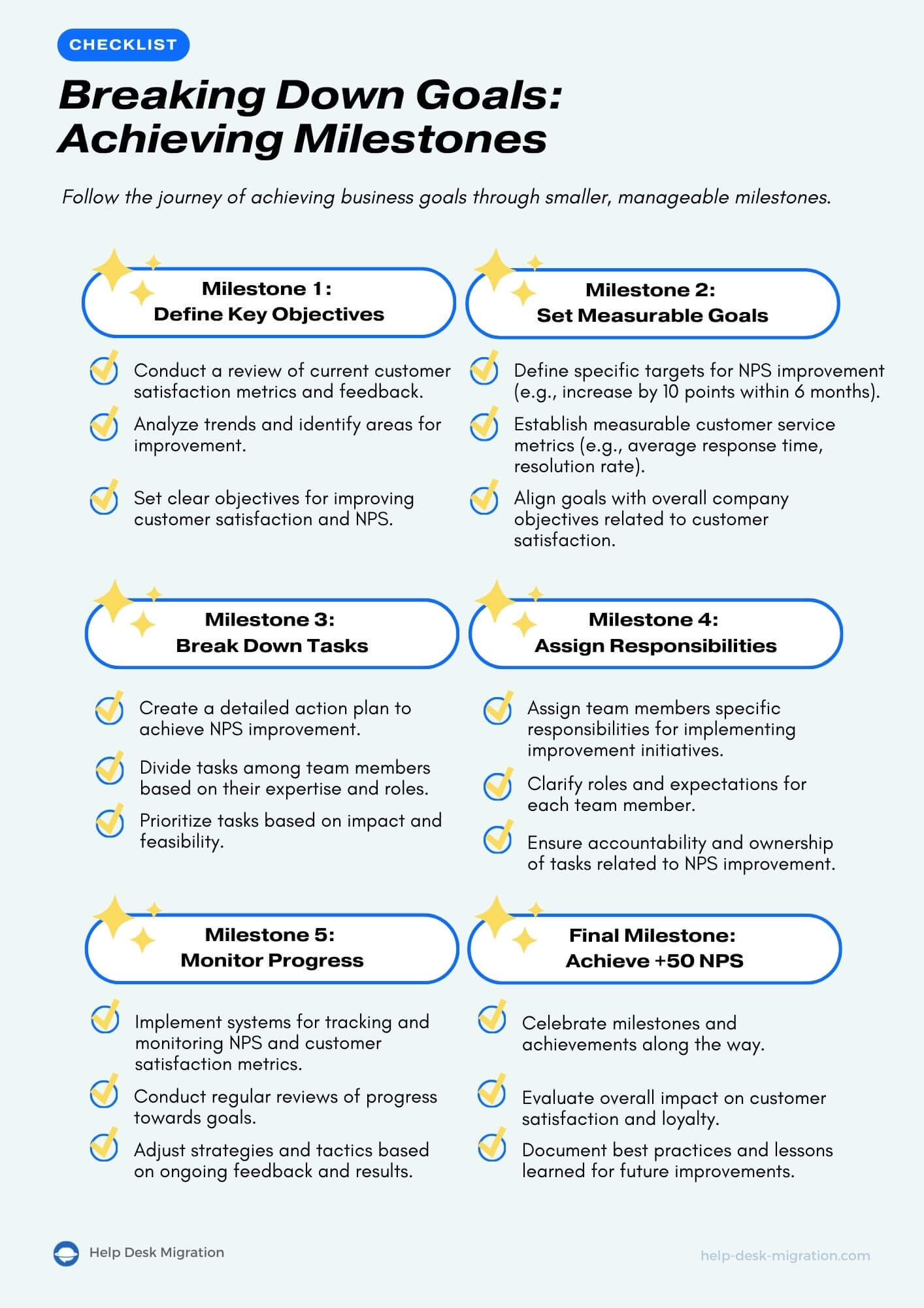 Breaking Down Goals Achieving Milestones