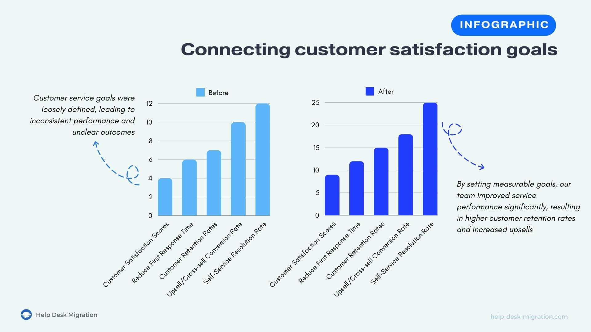 Conectando los Objetivos de Satisfacción del Cliente