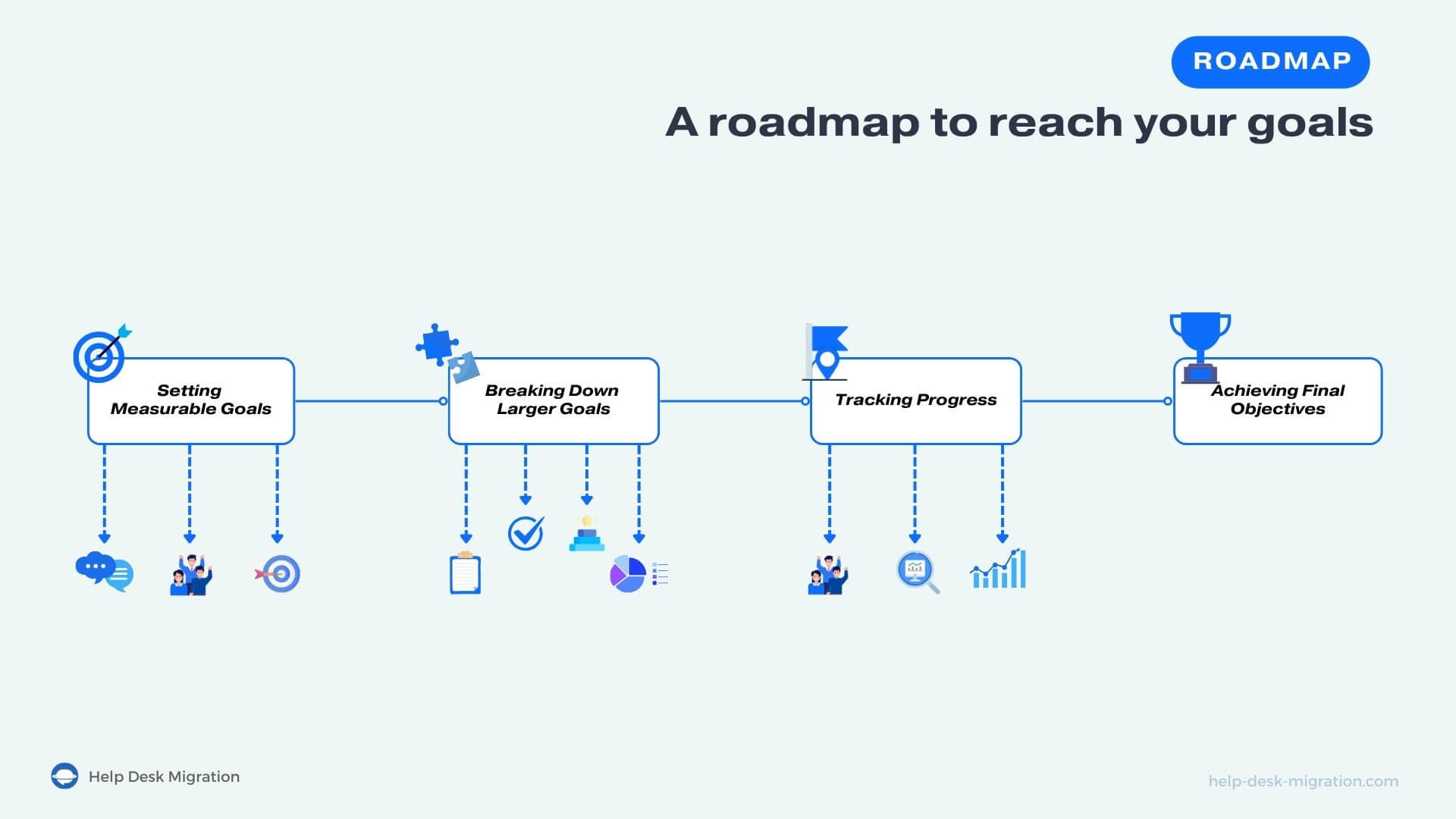 Roadmap to Reach Your Goals