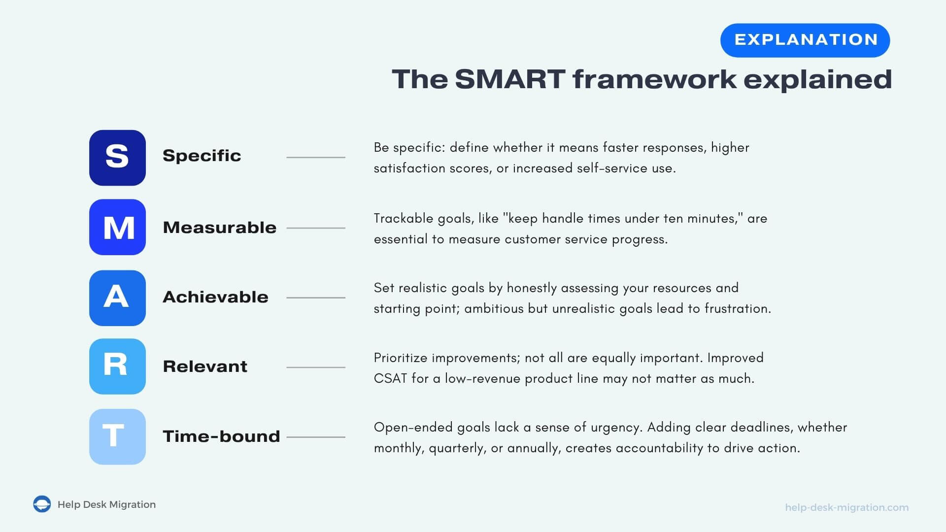 SMART Framework Explained