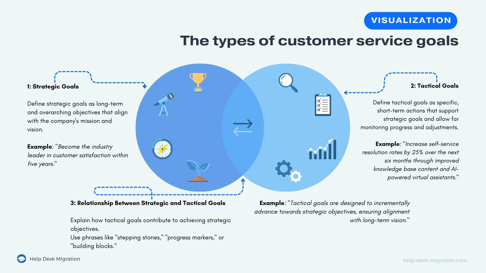 The Types of Customer Service Goals