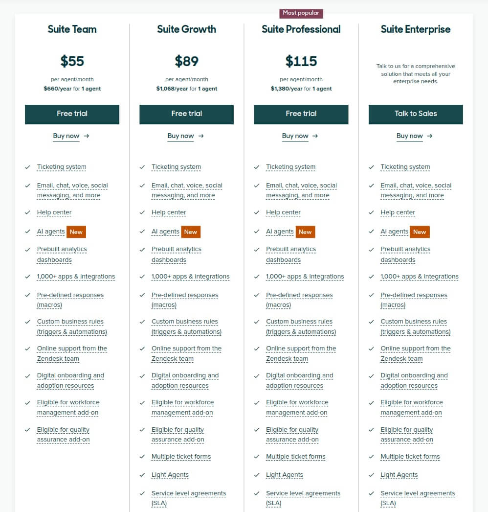 Comparación de los líderes en Help Desk: Zendesk vs Salesforce Service Cloud