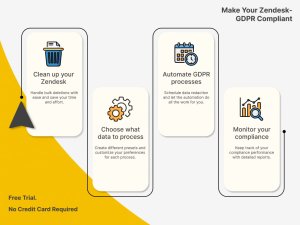 GDPR: Bulk delete, remove, retrieve user data & attachments in Zendesk