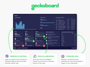 Geckoboard App - Zendesk marketplace