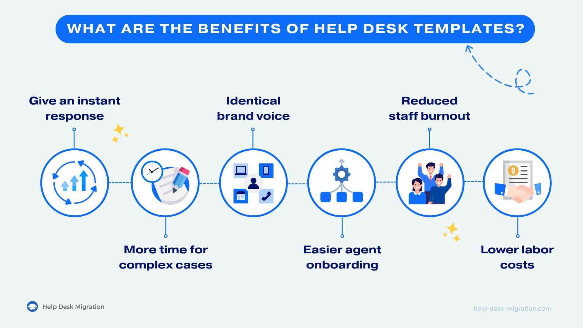 Benefícios dos Modelos de Help Desk