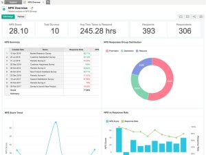 Zoho Analytics App - Zendesk Marketplace