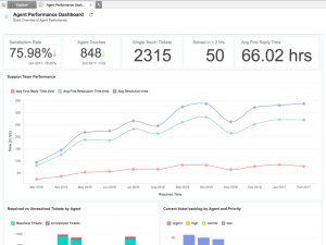 Zoho Analytics App - Zendesk marketplace