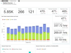 Zoho Analytics App - Zendesk marketplace