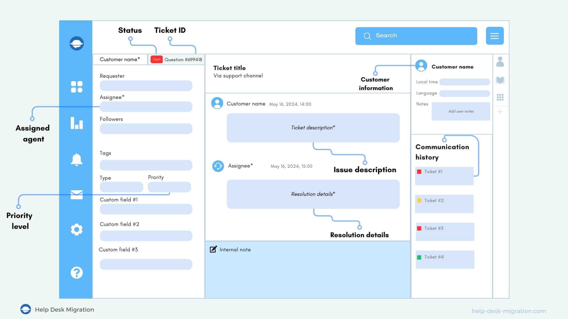 Why Support Tickets Matter: Key Elements, Types, and Customer Impact