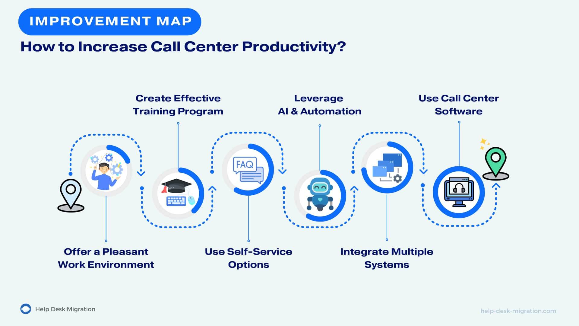 Wie steigert man die Produktivität im Call Center