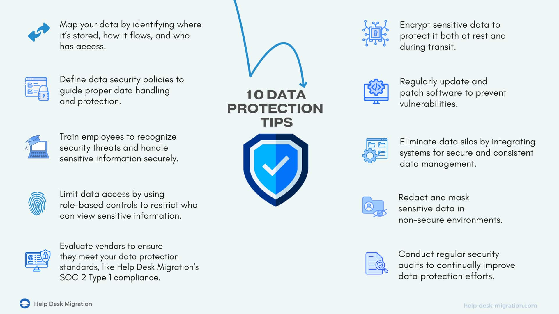 10 consejos de protección de datos