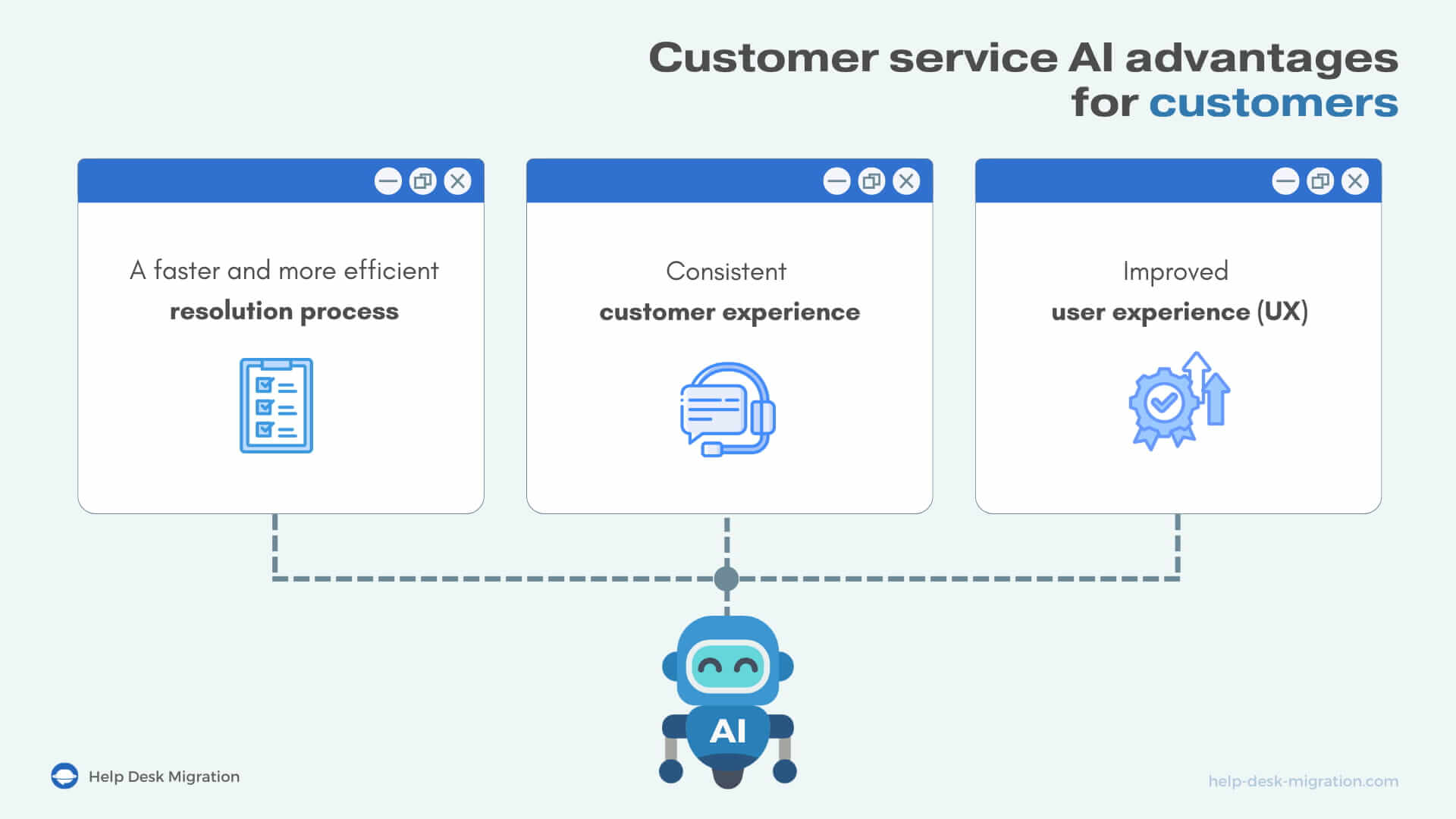 Avantages de l'IA pour les clients