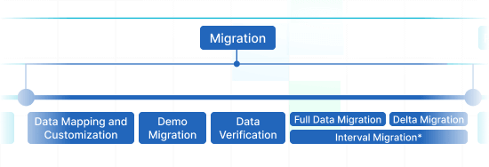 Migration