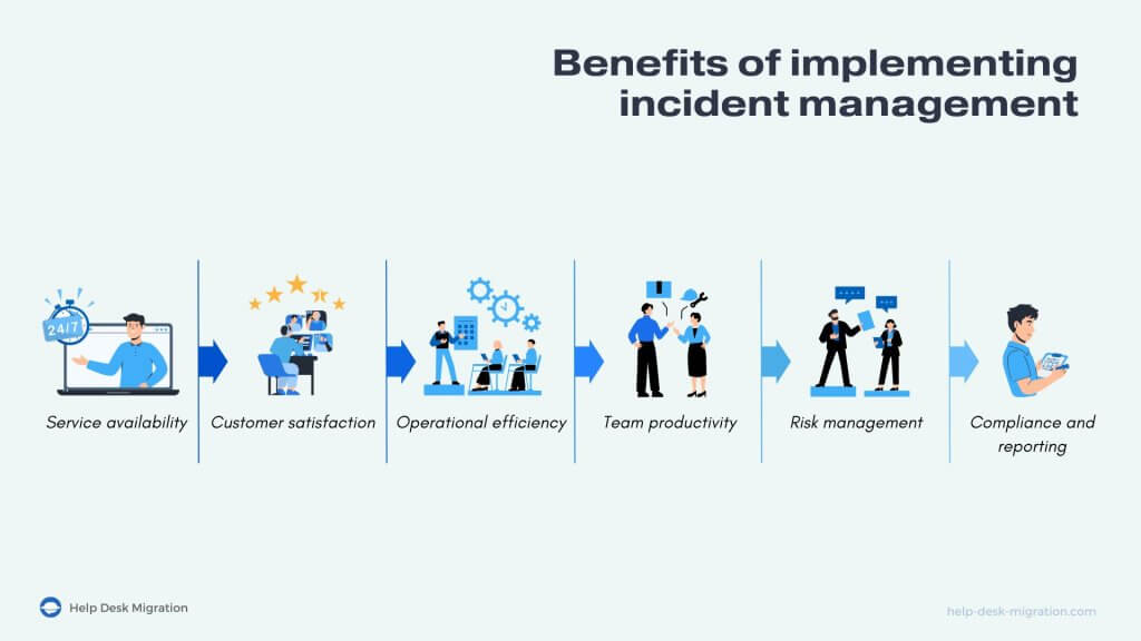 Benefícios de Implementar a Gestão de Incidentes