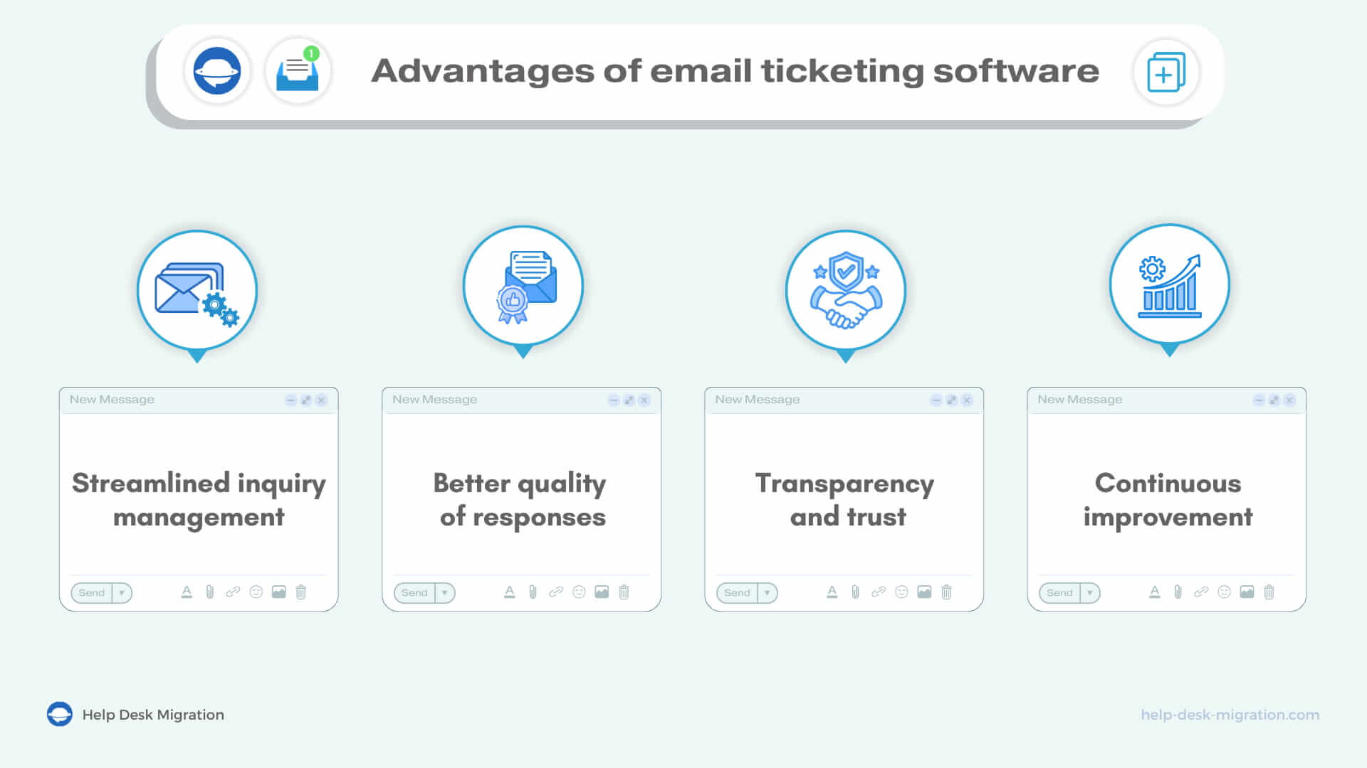 Ventajas del software de tickets por correo electrónico