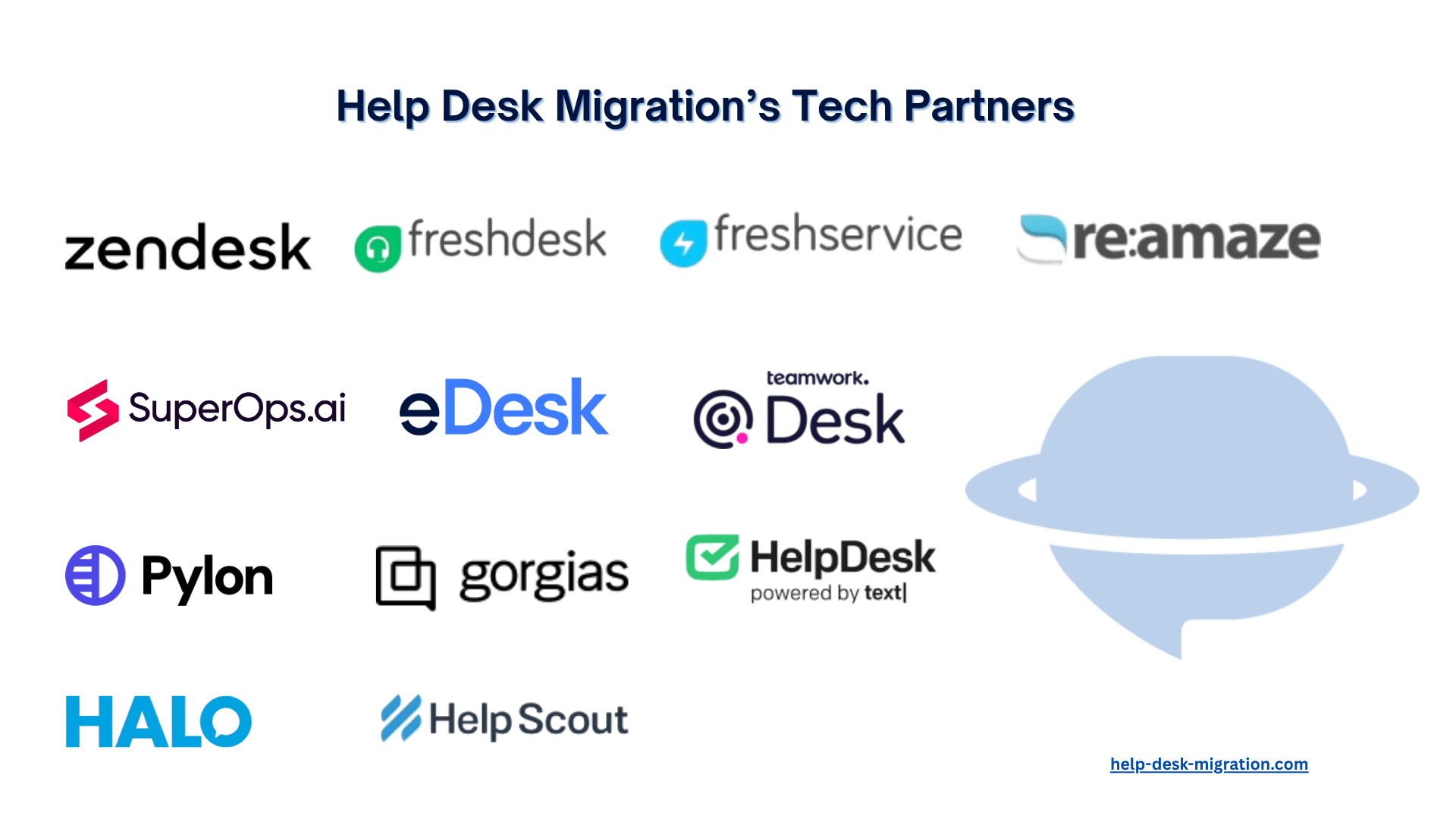 Help Desk Migration Tech Partners