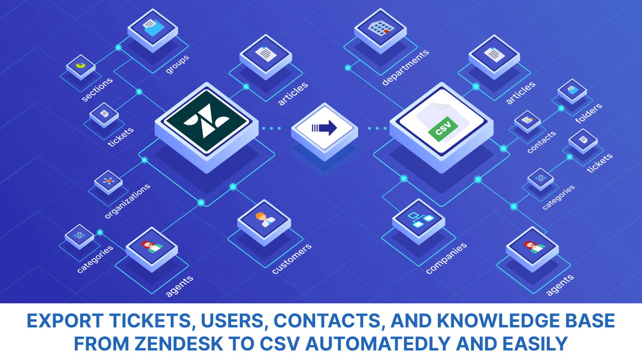 Data export tool for Zendesk