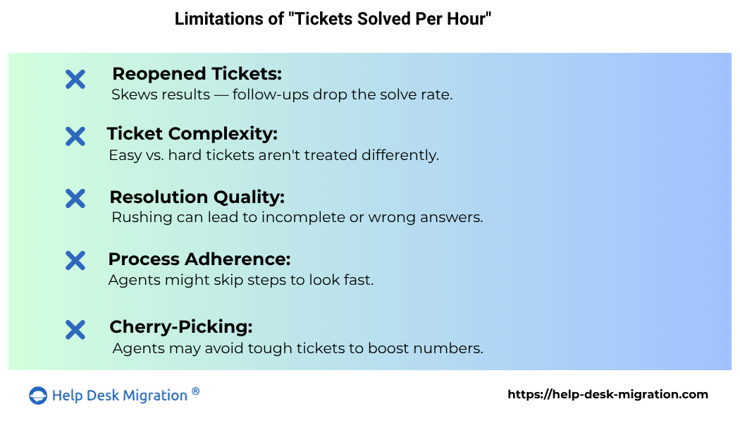 Pourquoi le nombre de tickets résolus par heure n’est pas une bonne mesure du succès des agents