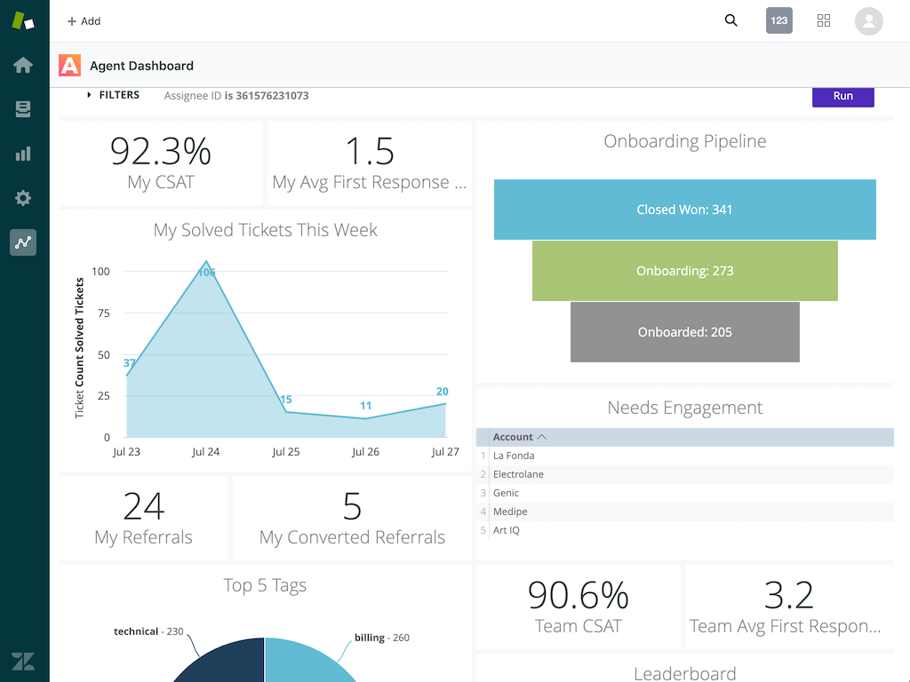 Customize Zendesk Dashboard
