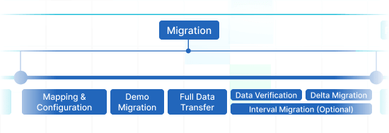 Migration Migration