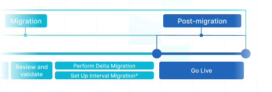 Post-migración