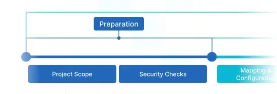 Preparation Preparation