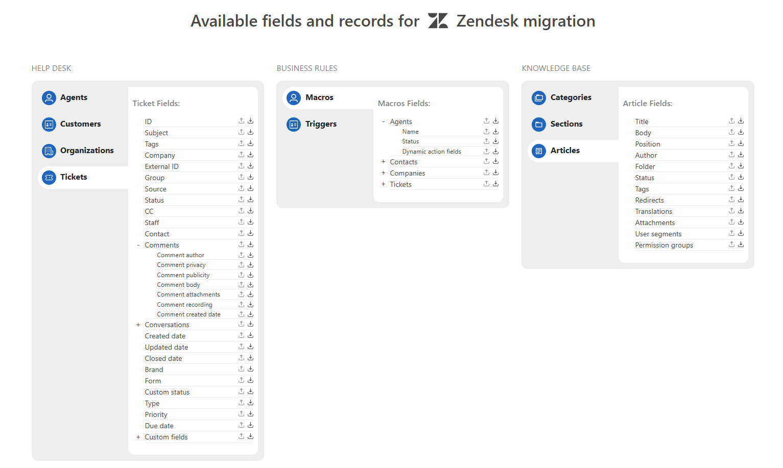 Available Data for Zendesk Migration