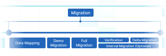 Migration Migration