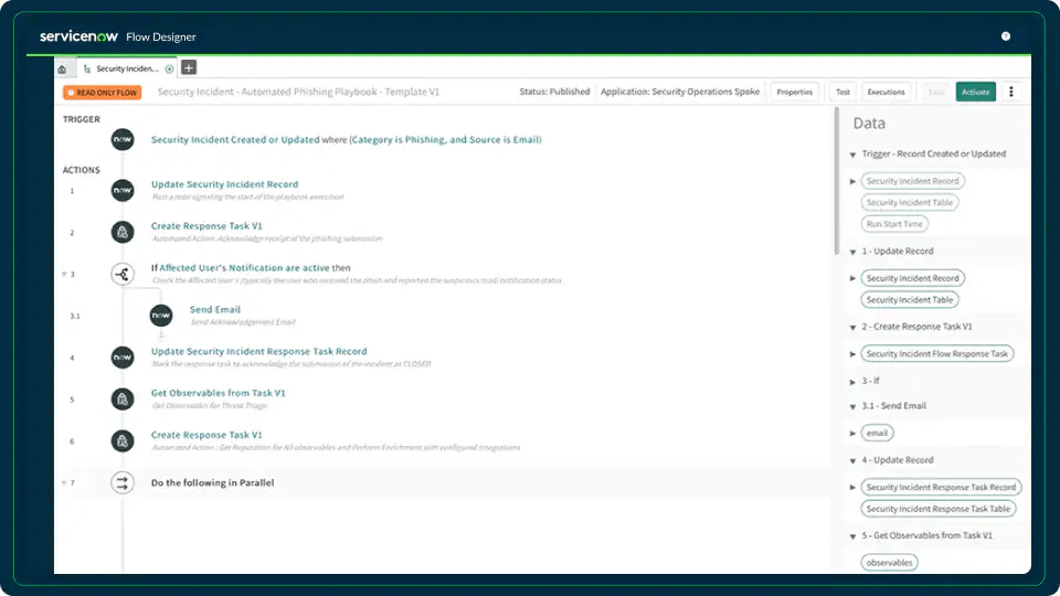 ServiceNow Incident Management ServiceNow Incident Management