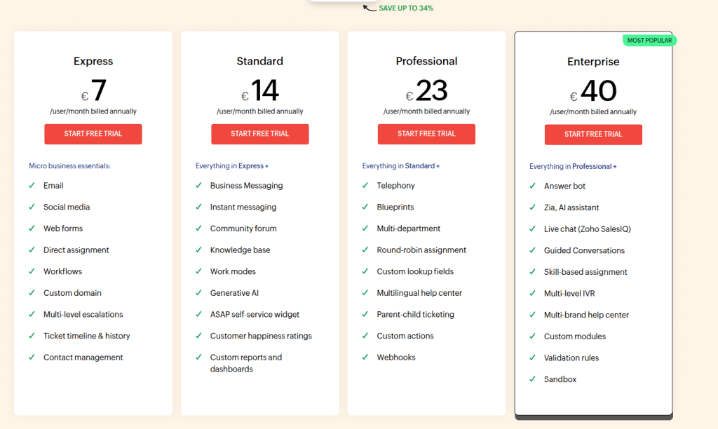 Tarification Zoho Desk