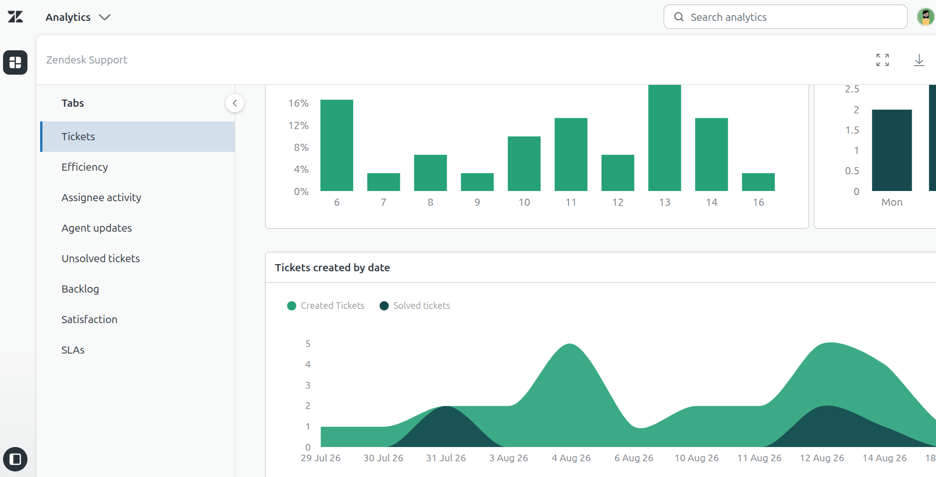 Zendesk - Analytics Reports Zendesk - Analytics Reports
