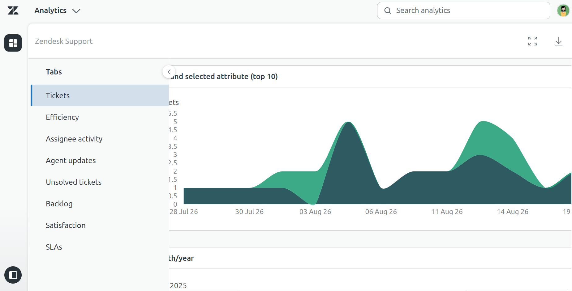 Zendesk - Analytics