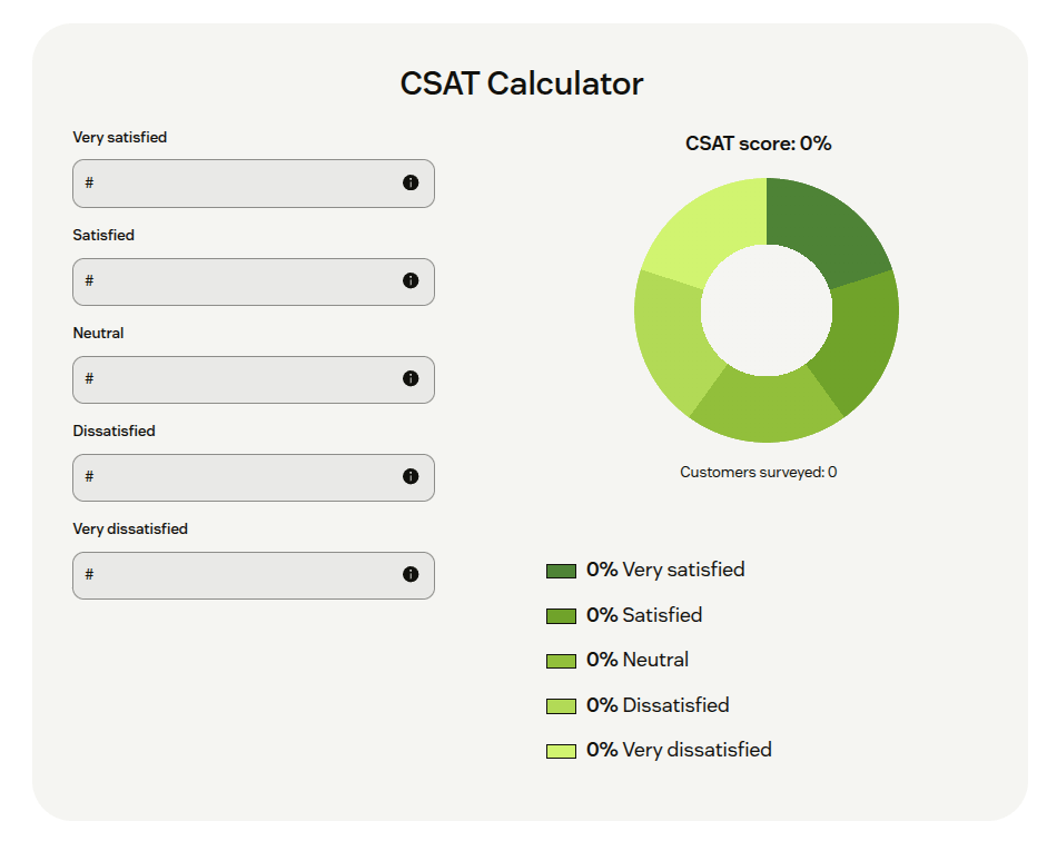Zendesk - Calculadora CSAT Zendesk - Calculadora CSAT