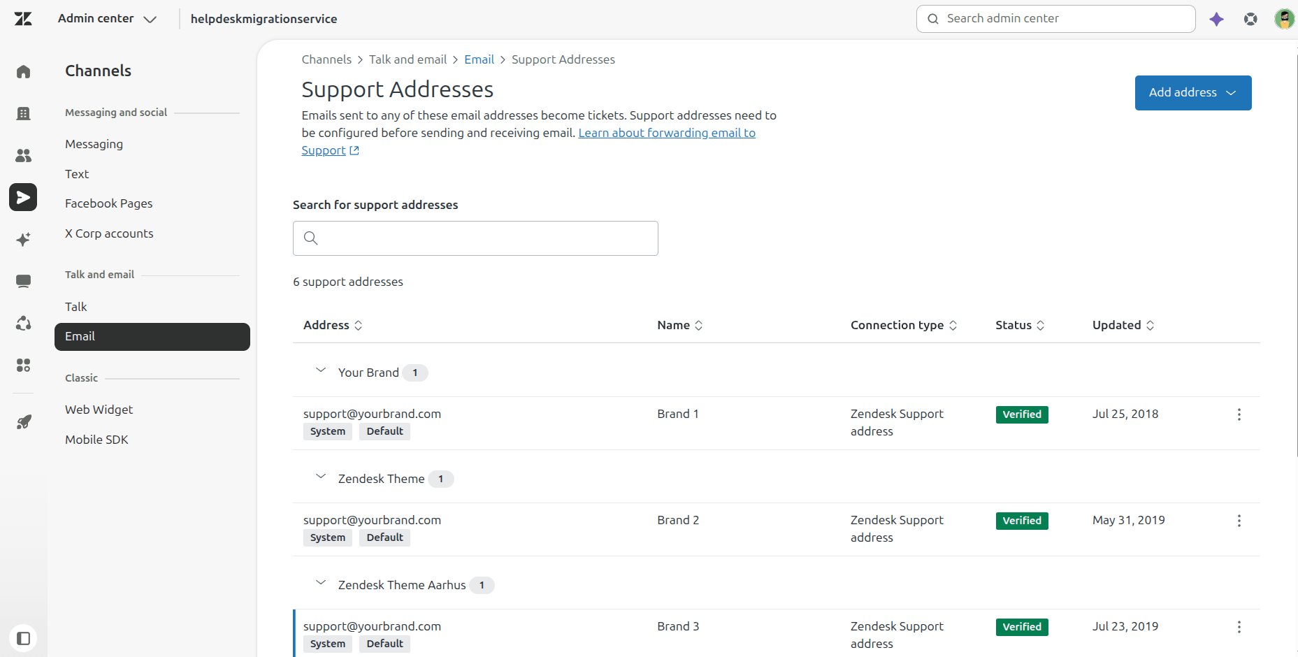 Zendesk – Support-E-Mail-Adressen