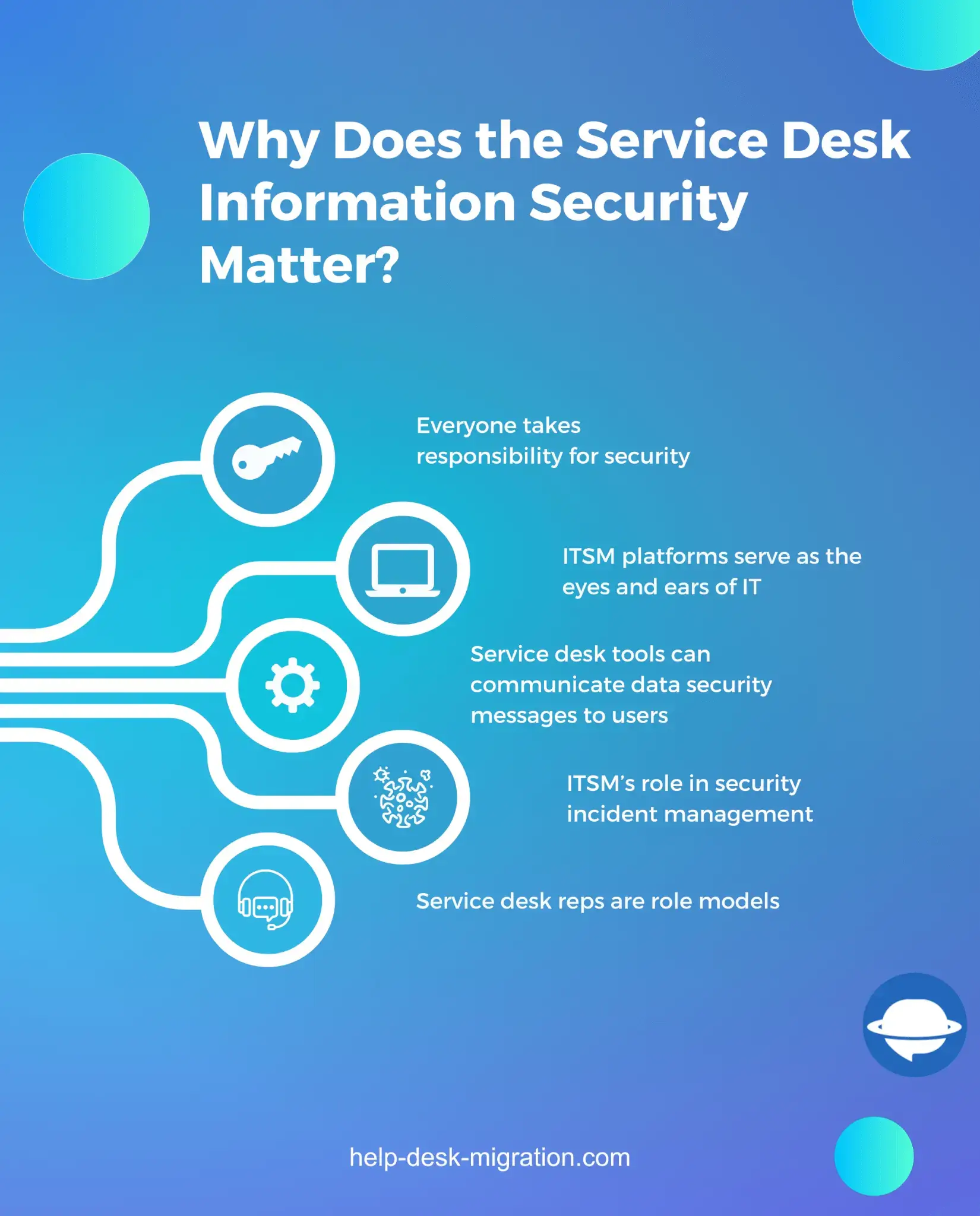 Service Desk Security